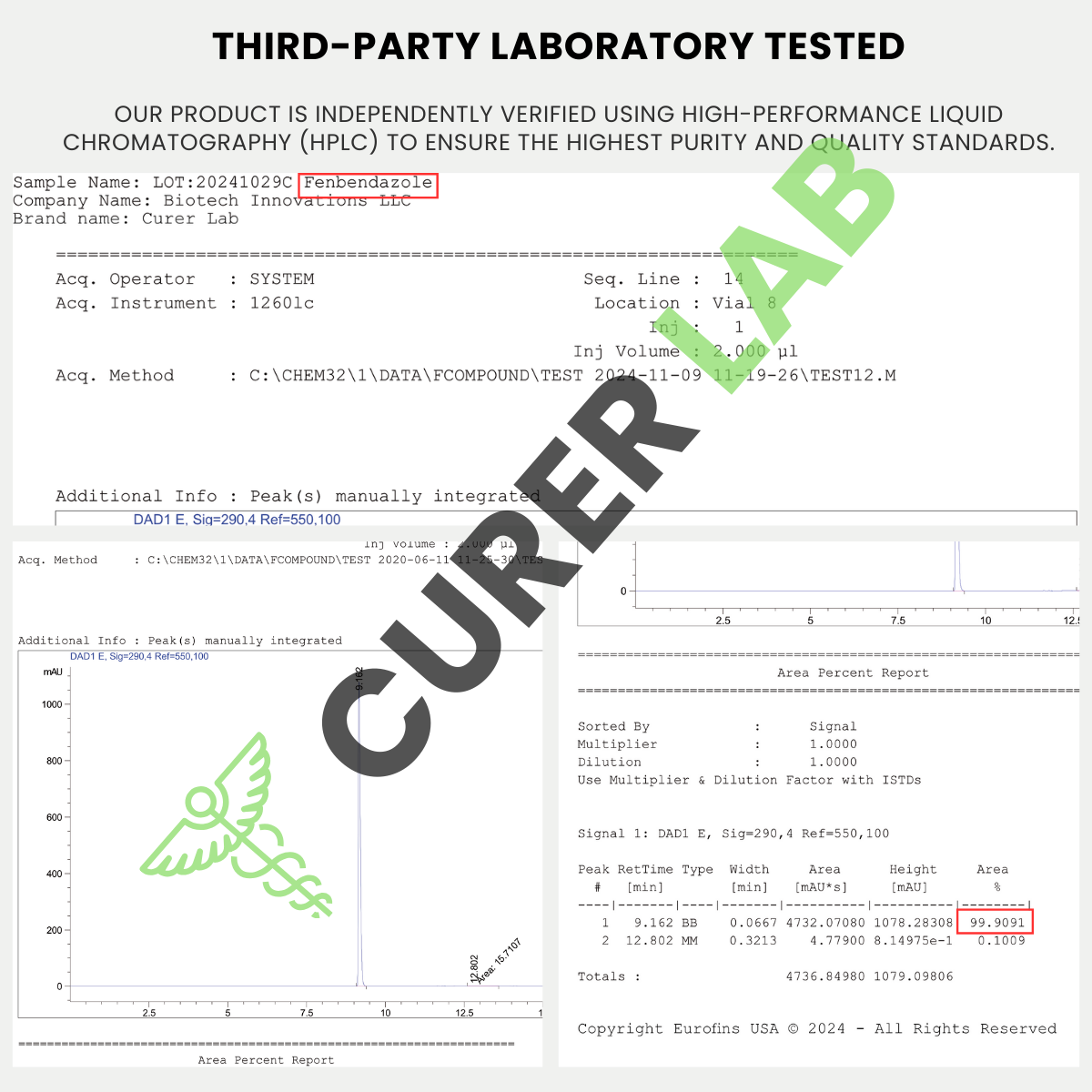 Fenbendazole 222 mg with Ivermectin 6 mg | Capsules | Purity > 99.90%