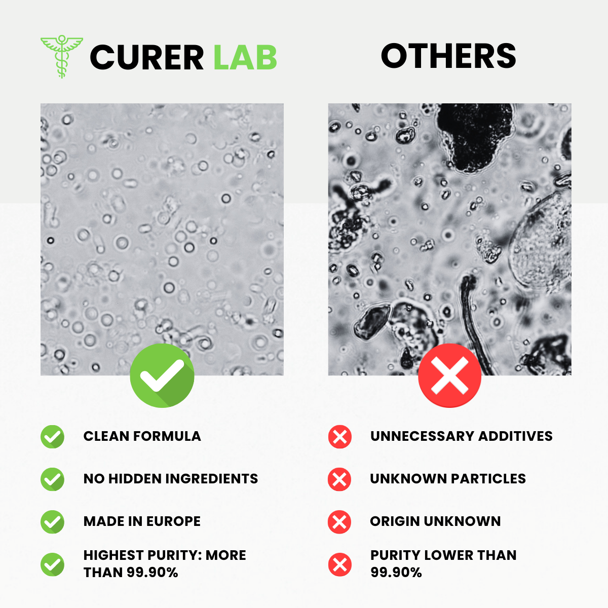 Fenbendazole (Fenben) 222mg or 444 mg | Capsules | Purity > 99.90%