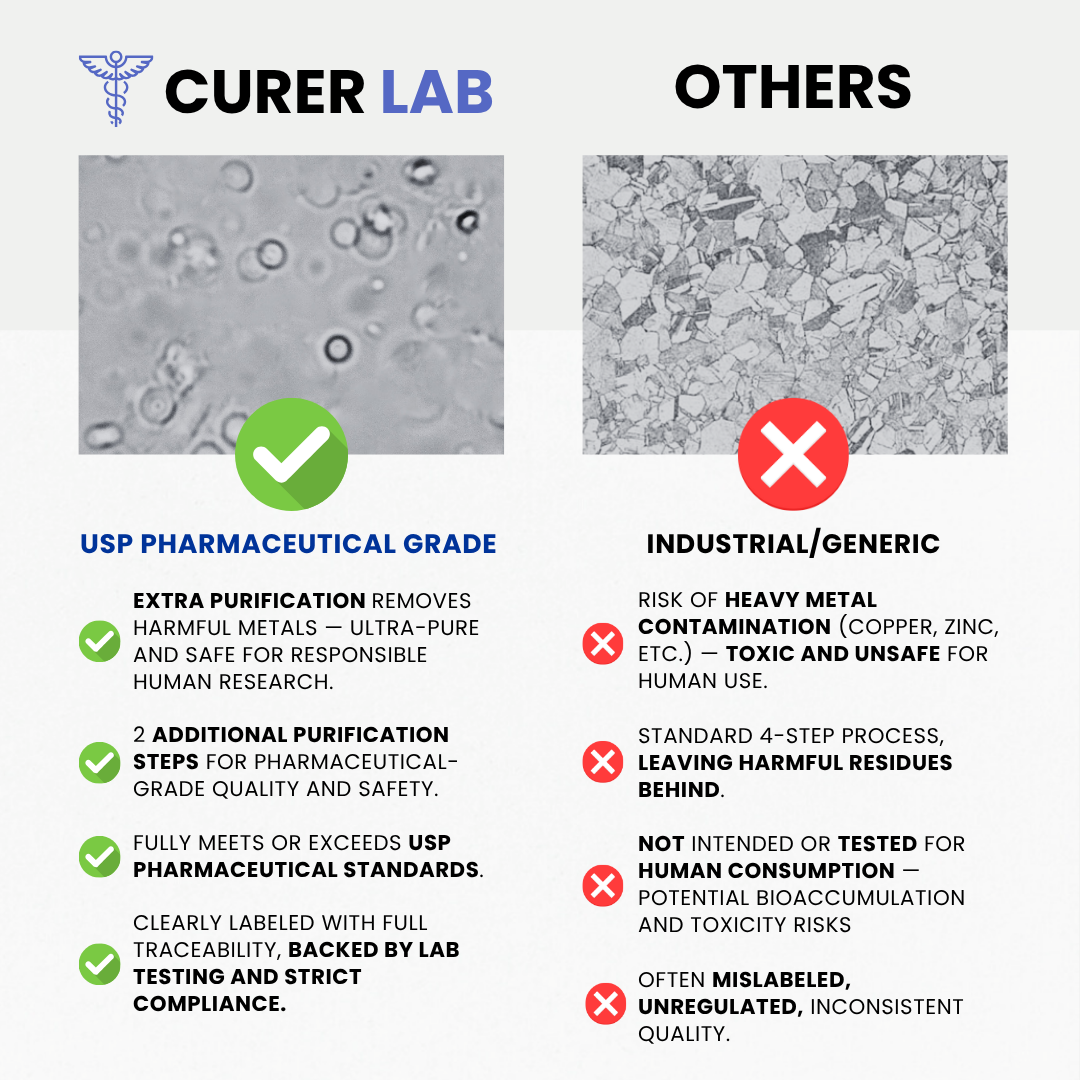 Methylene Blue USP 10 mg or 20 mg | Capsules | Purity > 99.90%