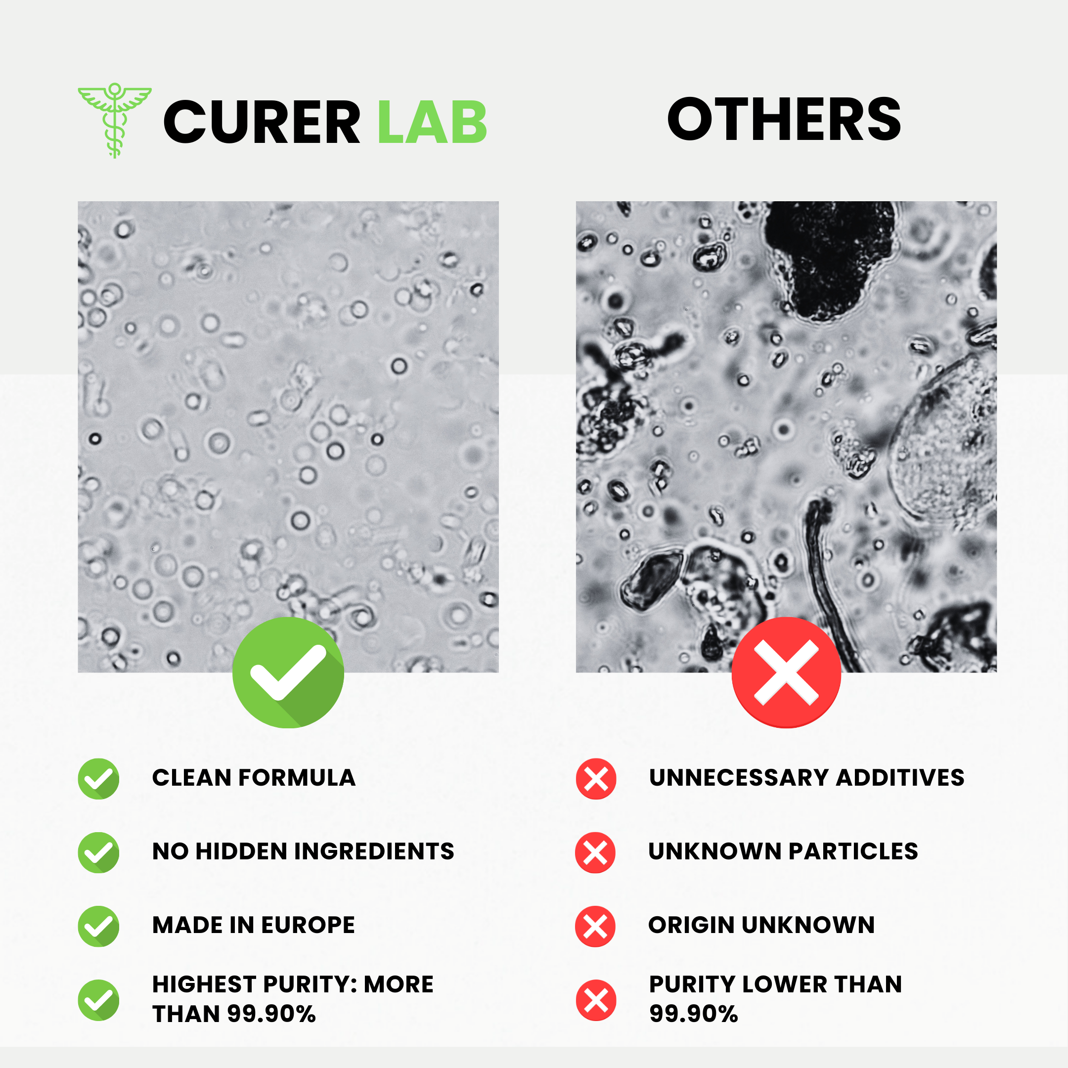 Fenbendazole 222 mg with Ivermectin 6 mg | Capsules | Purity > 99.90%