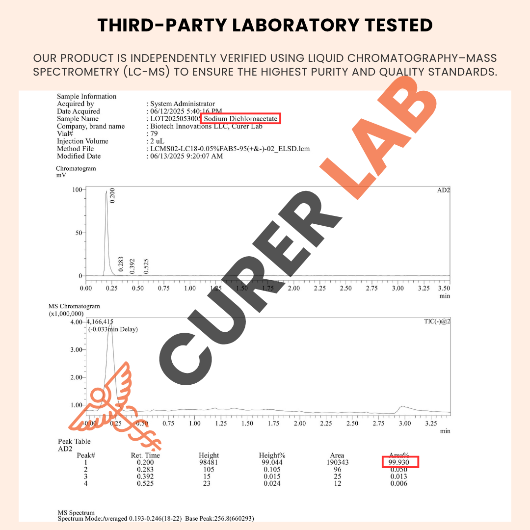Sodium Dichloroacetate DCA 333 mg or 500 mg | Capsules | Purity > 99.90%