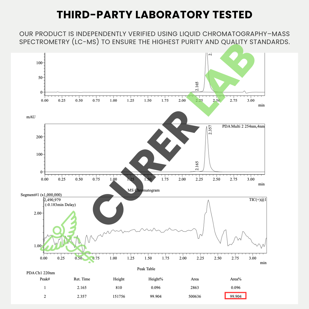 Fenbendazole 222 mg with IverMK 6 mg | Capsules | Purity > 99.90%