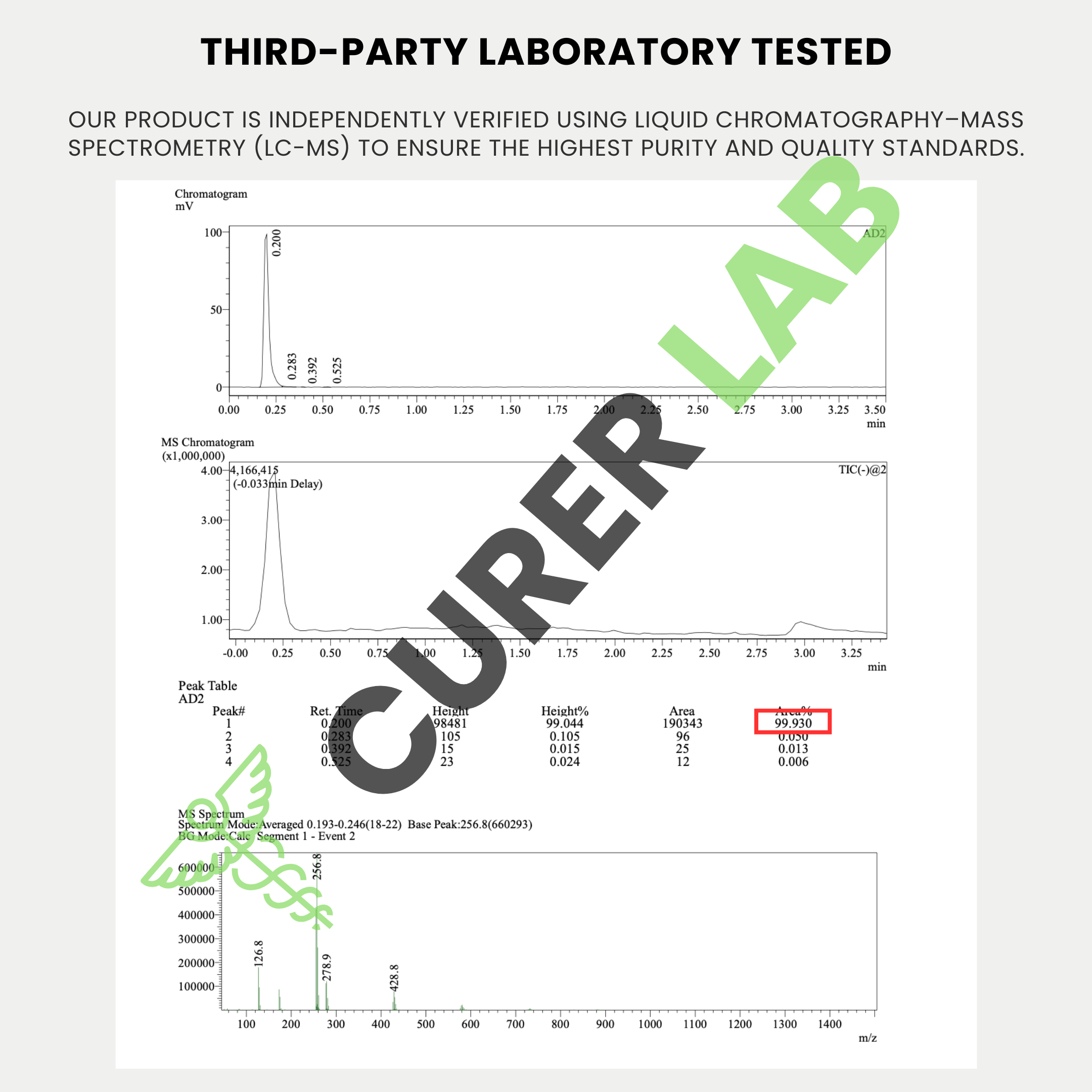 Praziquantel 50 mg or 150 mg | Capsules | Purity > 99.90%