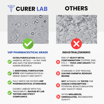 Methylene Blue USP 20 mg | Capsules | Purity > 99.90%