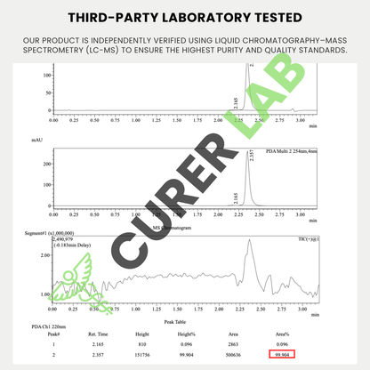 Fenbendazole 222 mg with Ivermectin 6 mg | Capsules | Purity > 99.90%